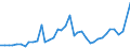 Flow: Exports / Measure: Values / Partner Country: World / Reporting Country: United Kingdom