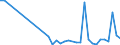 Handelsstrom: Exporte / Maßeinheit: Werte / Partnerland: World / Meldeland: Canada