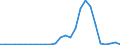 Handelsstrom: Exporte / Maßeinheit: Werte / Partnerland: World / Meldeland: Lithuania