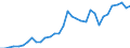 Handelsstrom: Exporte / Maßeinheit: Werte / Partnerland: World / Meldeland: Mexico