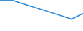 Flow: Exports / Measure: Values / Partner Country: Kuwait / Reporting Country: EU 28-Extra EU