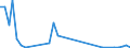 Flow: Exports / Measure: Values / Partner Country: Saudi Arabia / Reporting Country: Netherlands