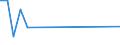 Flow: Exports / Measure: Values / Partner Country: Bunkers / Reporting Country: Australia