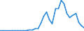 Handelsstrom: Exporte / Maßeinheit: Werte / Partnerland: Chinese Taipei / Meldeland: Canada