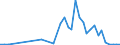 Handelsstrom: Exporte / Maßeinheit: Werte / Partnerland: France incl. Monaco & overseas / Meldeland: Canada