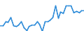 Handelsstrom: Exporte / Maßeinheit: Werte / Partnerland: World / Meldeland: Greece