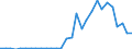 Handelsstrom: Exporte / Maßeinheit: Werte / Partnerland: World / Meldeland: Lithuania