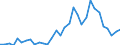 Flow: Exports / Measure: Values / Partner Country: World / Reporting Country: Poland