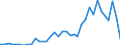 Handelsstrom: Exporte / Maßeinheit: Werte / Partnerland: World / Meldeland: Sweden