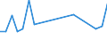 Flow: Exports / Measure: Values / Partner Country: Bahrain / Reporting Country: Italy incl. San Marino & Vatican