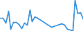 Flow: Exports / Measure: Values / Partner Country: Bahrain / Reporting Country: Netherlands