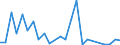 Flow: Exports / Measure: Values / Partner Country: Belgium, Luxembourg / Reporting Country: Greece