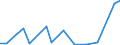 Flow: Exports / Measure: Values / Partner Country: Belgium, Luxembourg / Reporting Country: Portugal