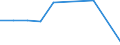 Flow: Exports / Measure: Values / Partner Country: Belgium, Luxembourg / Reporting Country: Switzerland incl. Liechtenstein