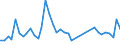 Handelsstrom: Exporte / Maßeinheit: Werte / Partnerland: World / Meldeland: Germany