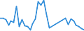 Flow: Exports / Measure: Values / Partner Country: World / Reporting Country: New Zealand