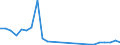 Flow: Exports / Measure: Values / Partner Country: World / Reporting Country: Slovakia