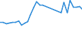 Flow: Exports / Measure: Values / Partner Country: France incl. Monaco & overseas / Reporting Country: Belgium