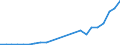 Flow: Exports / Measure: Values / Partner Country: France incl. Monaco & overseas / Reporting Country: Luxembourg