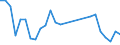 Flow: Exports / Measure: Values / Partner Country: Germany / Reporting Country: Austria