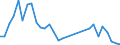 Flow: Exports / Measure: Values / Partner Country: Germany / Reporting Country: Czech Rep.