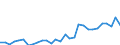 Flow: Exports / Measure: Values / Partner Country: World / Reporting Country: Latvia