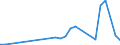 Flow: Exports / Measure: Values / Partner Country: Austria / Reporting Country: Latvia