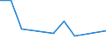 Flow: Exports / Measure: Values / Partner Country: Austria / Reporting Country: Lithuania