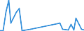 Flow: Exports / Measure: Values / Partner Country: Bahrain / Reporting Country: France incl. Monaco & overseas