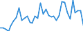 Flow: Exports / Measure: Values / Partner Country: Bahrain / Reporting Country: Italy incl. San Marino & Vatican