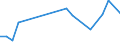 Flow: Exports / Measure: Values / Partner Country: Belgium, Luxembourg / Reporting Country: Canada