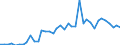 Flow: Exports / Measure: Values / Partner Country: World / Reporting Country: Canada