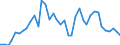 Handelsstrom: Exporte / Maßeinheit: Werte / Partnerland: World / Meldeland: Denmark