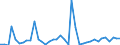 Handelsstrom: Exporte / Maßeinheit: Werte / Partnerland: World / Meldeland: Finland