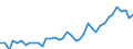 Handelsstrom: Exporte / Maßeinheit: Werte / Partnerland: World / Meldeland: Germany