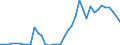 Handelsstrom: Exporte / Maßeinheit: Werte / Partnerland: World / Meldeland: Netherlands