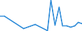 Flow: Exports / Measure: Values / Partner Country: Bulgaria / Reporting Country: Poland