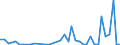 Flow: Exports / Measure: Values / Partner Country: Canada / Reporting Country: Germany