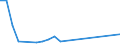 Flow: Exports / Measure: Values / Partner Country: Canada / Reporting Country: United Kingdom