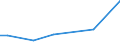 Flow: Exports / Measure: Values / Partner Country: Chile / Reporting Country: France incl. Monaco & overseas