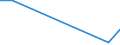 Flow: Exports / Measure: Values / Partner Country: Chile / Reporting Country: New Zealand