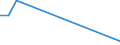 Flow: Exports / Measure: Values / Partner Country: Canada / Reporting Country: Denmark