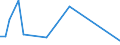 Flow: Exports / Measure: Values / Partner Country: Canada / Reporting Country: Sweden