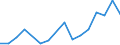 Flow: Exports / Measure: Values / Partner Country: Sri Lanka / Reporting Country: Netherlands