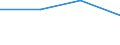 Flow: Exports / Measure: Values / Partner Country: Chile / Reporting Country: Korea, Rep. of