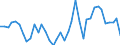 Flow: Exports / Measure: Values / Partner Country: World / Reporting Country: Italy incl. San Marino & Vatican