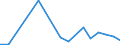 Flow: Exports / Measure: Values / Partner Country: World / Reporting Country: Luxembourg