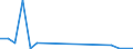 Flow: Exports / Measure: Values / Partner Country: World / Reporting Country: Mexico