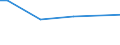 Flow: Exports / Measure: Values / Partner Country: Italy incl. San Marino & Vatican / Reporting Country: Canada