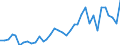 Flow: Exports / Measure: Values / Partner Country: Italy incl. San Marino & Vatican / Reporting Country: Spain